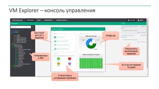 VM Explorer – консоль управления
 