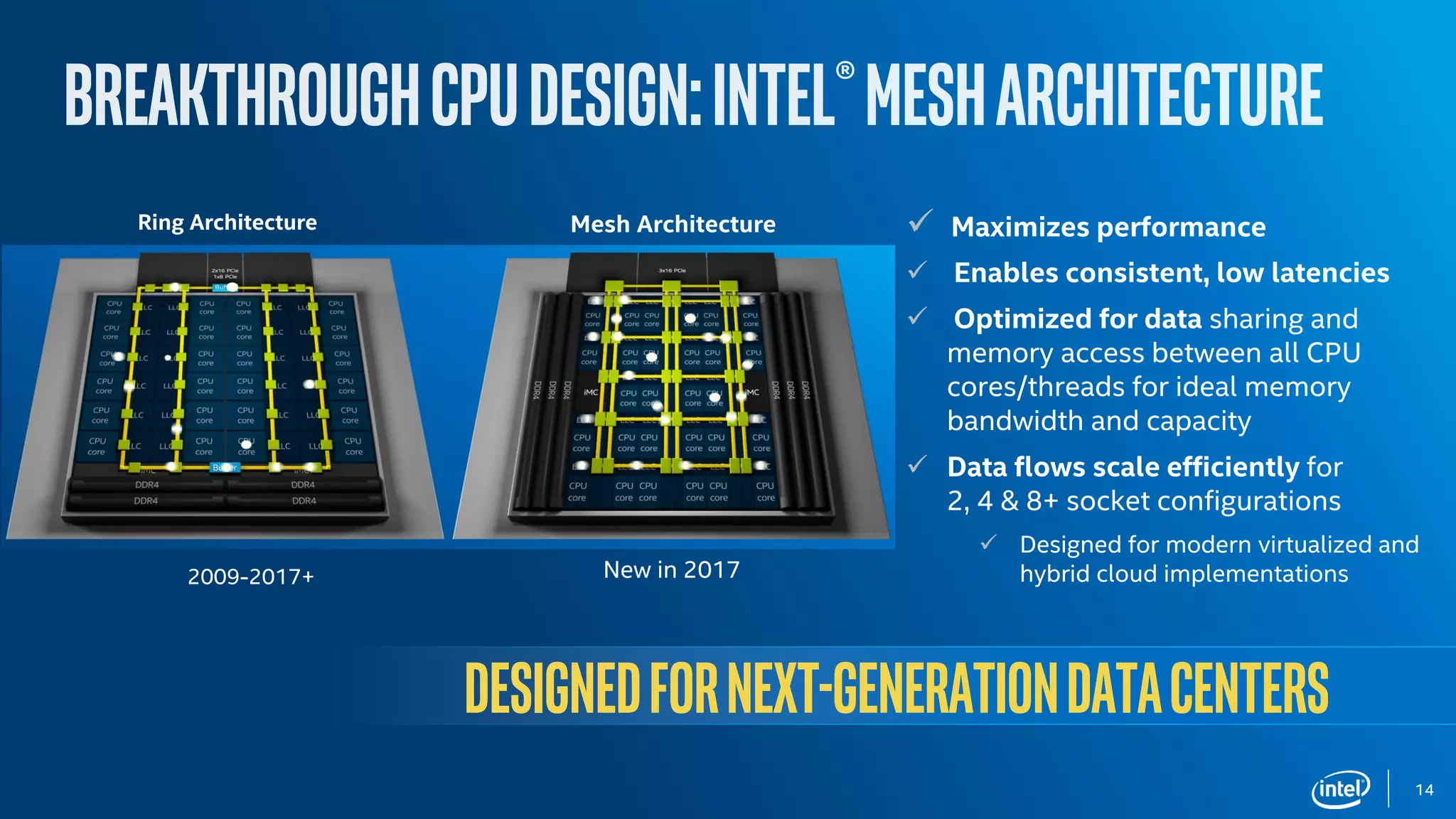 14
 Maximizes performance
 Enables consistent, low latencies
 Optimized for data sharing and
memory access between all CPU
cores/threads for ideal memory
bandwidth and capacity
 Data flows scale efficiently for
2, 4 & 8+ socket configurations
 Designed for modern virtualized and
hybrid cloud implementations
Designedfornext-generationDataCenters
Ring Architecture Mesh Architecture
2009-2017+ New in 2017
 