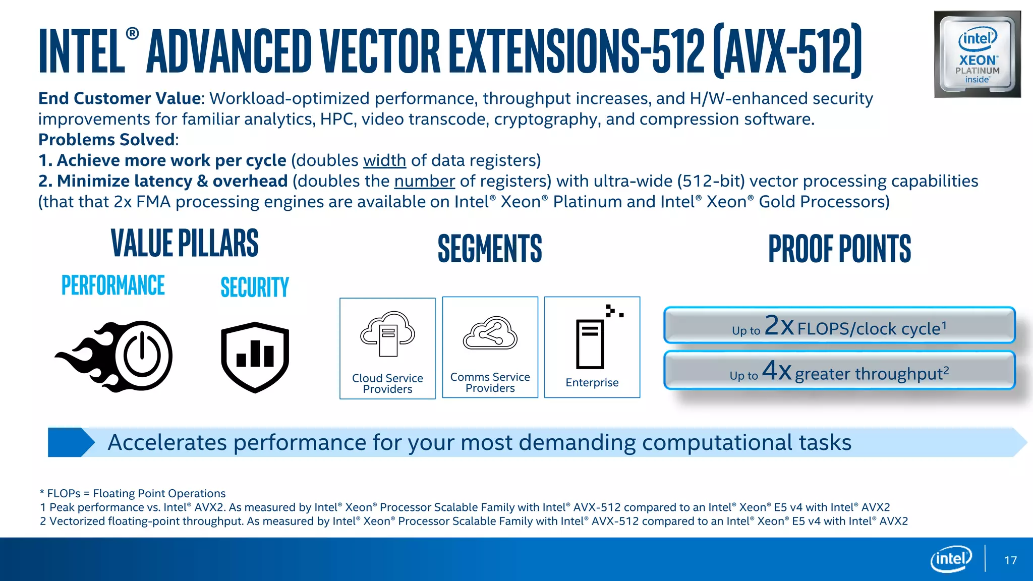 17
Intel®AdvancedVectorExtensions-512(AVX-512)End Customer Value: Workload-optimized performance, throughput increases, and H/W-enhanced security
improvements for familiar analytics, HPC, video transcode, cryptography, and compression software.
Problems Solved:
1. Achieve more work per cycle (doubles width of data registers)
2. Minimize latency & overhead (doubles the number of registers) with ultra-wide (512-bit) vector processing capabilities
(that that 2x FMA processing engines are available on Intel® Xeon® Platinum and Intel® Xeon® Gold Processors)
Up to 2xFLOPS/clock cycle1
Segments ProofpointsValuepillars
Accelerates performance for your most demanding computational tasks
Up to 4xgreater throughput2
performance security
Cloud Service
Providers
Comms Service
Providers
* FLOPs = Floating Point Operations
1 Peak performance vs. Intel® AVX2. As measured by Intel® Xeon® Processor Scalable Family with Intel® AVX-512 compared to an Intel® Xeon® E5 v4 with Intel® AVX2
2 Vectorized floating-point throughput. As measured by Intel® Xeon® Processor Scalable Family with Intel® AVX-512 compared to an Intel® Xeon® E5 v4 with Intel® AVX2
Enterprise
 