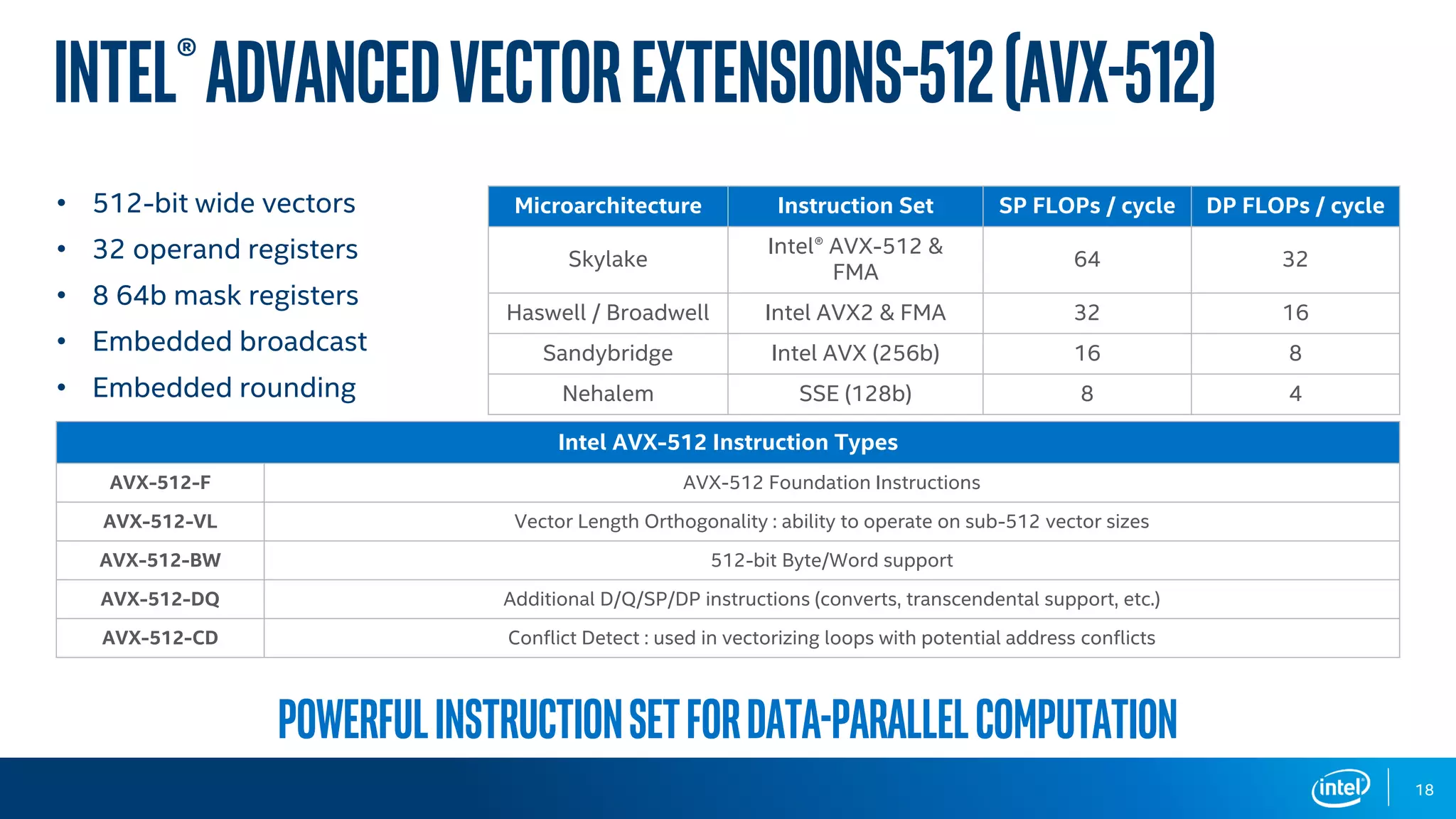 • 512-bit wide vectors
• 32 operand registers
• 8 64b mask registers
• Embedded broadcast
• Embedded rounding
Microarchitecture Instruction Set SP FLOPs / cycle DP FLOPs / cycle
Skylake
Intel® AVX-512 &
FMA
64 32
Haswell / Broadwell Intel AVX2 & FMA 32 16
Sandybridge Intel AVX (256b) 16 8
Nehalem SSE (128b) 8 4
Intel AVX-512 Instruction Types
AVX-512-F AVX-512 Foundation Instructions
AVX-512-VL Vector Length Orthogonality : ability to operate on sub-512 vector sizes
AVX-512-BW 512-bit Byte/Word support
AVX-512-DQ Additional D/Q/SP/DP instructions (converts, transcendental support, etc.)
AVX-512-CD Conflict Detect : used in vectorizing loops with potential address conflicts
Powerfulinstructionsetfordata-parallelcomputation
18
Intel®AdvancedVectorExtensions-512(AVX-512)
 