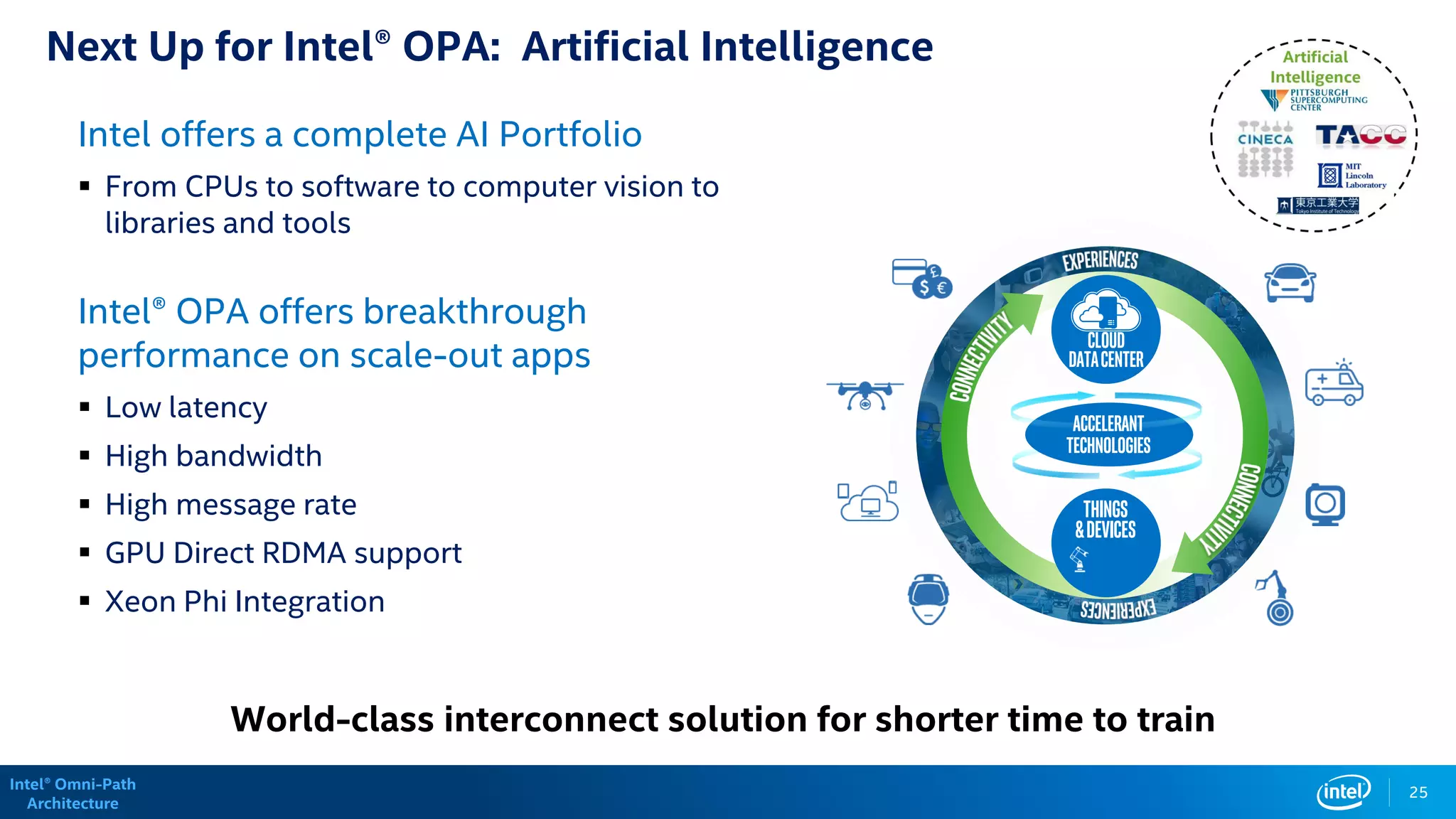 Intel® Omni-Path
Architecture
Next Up for Intel® OPA: Artificial Intelligence
Intel offers a complete AI Portfolio
 From CPUs to software to computer vision to
libraries and tools
Intel® OPA offers breakthrough
performance on scale-out apps
 Low latency
 High bandwidth
 High message rate
 GPU Direct RDMA support
 Xeon Phi Integration
25
Things
&devices
Cloud
DATACenter
Accelerant
Technologies
World-class interconnect solution for shorter time to train
 