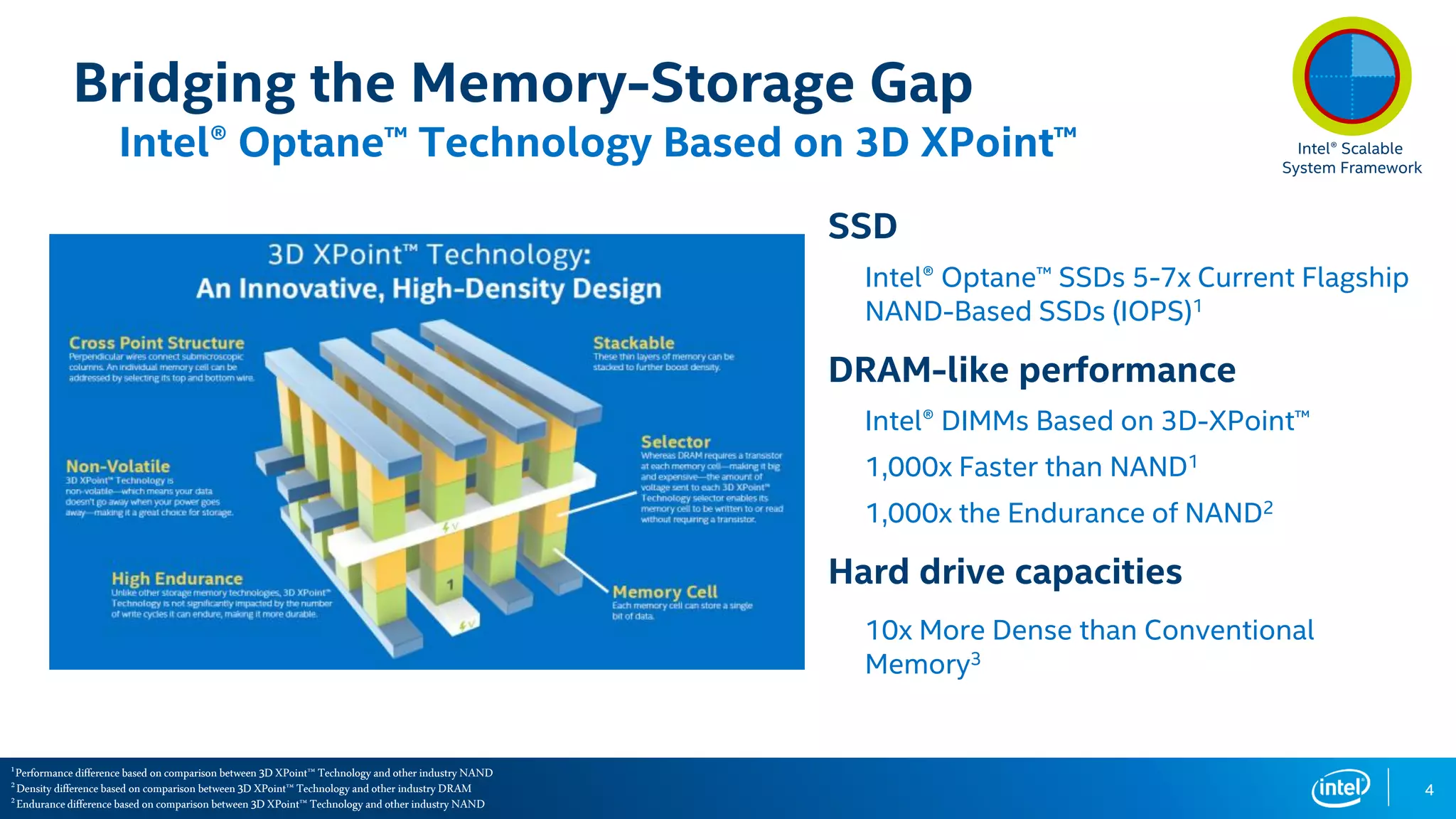 4
Bridging the Memory-Storage Gap
Intel® Optane™ Technology Based on 3D XPoint™
SSD
Intel® Optane™ SSDs 5-7x Current Flagship
NAND-Based SSDs (IOPS)1
DRAM-like performance
Intel® DIMMs Based on 3D-XPoint™
1,000x Faster than NAND1
1,000x the Endurance of NAND2
Hard drive capacities
10x More Dense than Conventional
Memory3
1Performancedifferencebased oncomparison between 3DXPoint™ Technologyandother industryNAND
2Densitydifference based oncomparison between 3DXPoint™ Technologyandother industryDRAM
2Endurancedifference based oncomparison between 3DXPoint™ Technologyandother industryNAND
Intel® Scalable
System Framework
 