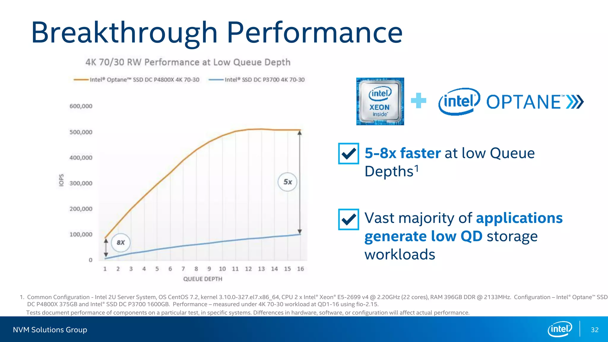 NVM Solutions Group 32
5-8x faster at low Queue
Depths1
Vast majority of applications
generate low QD storage
workloads
1. Common Configuration - Intel 2U Server System, OS CentOS 7.2, kernel 3.10.0-327.el7.x86_64, CPU 2 x Intel® Xeon® E5-2699 v4 @ 2.20GHz (22 cores), RAM 396GB DDR @ 2133MHz. Configuration – Intel® Optane™ SSD
DC P4800X 375GB and Intel® SSD DC P3700 1600GB. Performance – measured under 4K 70-30 workload at QD1-16 using fio-2.15.
Breakthrough Performance
Tests document performance of components on a particular test, in specific systems. Differences in hardware, software, or configuration will affect actual performance.
 