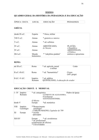 TEXTO 4
QUADRO GERAL DA HISTÓRIA DA PEDAGOGIA E DA EDUCAÇÃO
ÉPOCA / DATA LOCAL EDUCAÇÃO PEDAGOGIA
GRÉCIA
ROMA
EDUCAÇÄO CRISTÄ E MEDIEVAL
Casimiro Amado, História da Pedagogia e da Educação – Guião para acompanhamento das aulas, Univ. de Évora 2007
16
desde IX a.C. Esparta * física, militar
VII-V a.C. Atenas * ginástica e música
V a.C. Atenas * ed. sofística
IV a.C. Atenas ARISTÓFANES, PLATÃO,
As Nuvens A República
IV a.C. Atenas ARISTÓTELES,
A Política
III-I a.C. Mundo * “enkyklios paideia" estóicos e epicuristas
helenístico
até III a.C. Roma * ed. agrícola, moral Catäo
e militar
II a.C.-II d.C. Roma * ed. "humanística" Cícero
(infl. grega)
II d.C.-V d.C. Império * ed. pública
Romano QUINTILIANO, A educação do orador
I - IV Império * ed. catequística Padres da Igreja
Romano CLEMENTE DE ALEXANDRIA,
O pedagogo
SANTOAGOSTINHO,
O Mestre
desde V Europa *ed. monástica
VIII Império *"Renascimento
Carolíngio carolíngio"
CARLOS MAGNO, Capitular de 789
XI Europa * escolas
episcopais
XII-XV Europa * ed. cavaleiresca
* ed. profissional
(corporaçöes de ofícios)
* Universidades
 