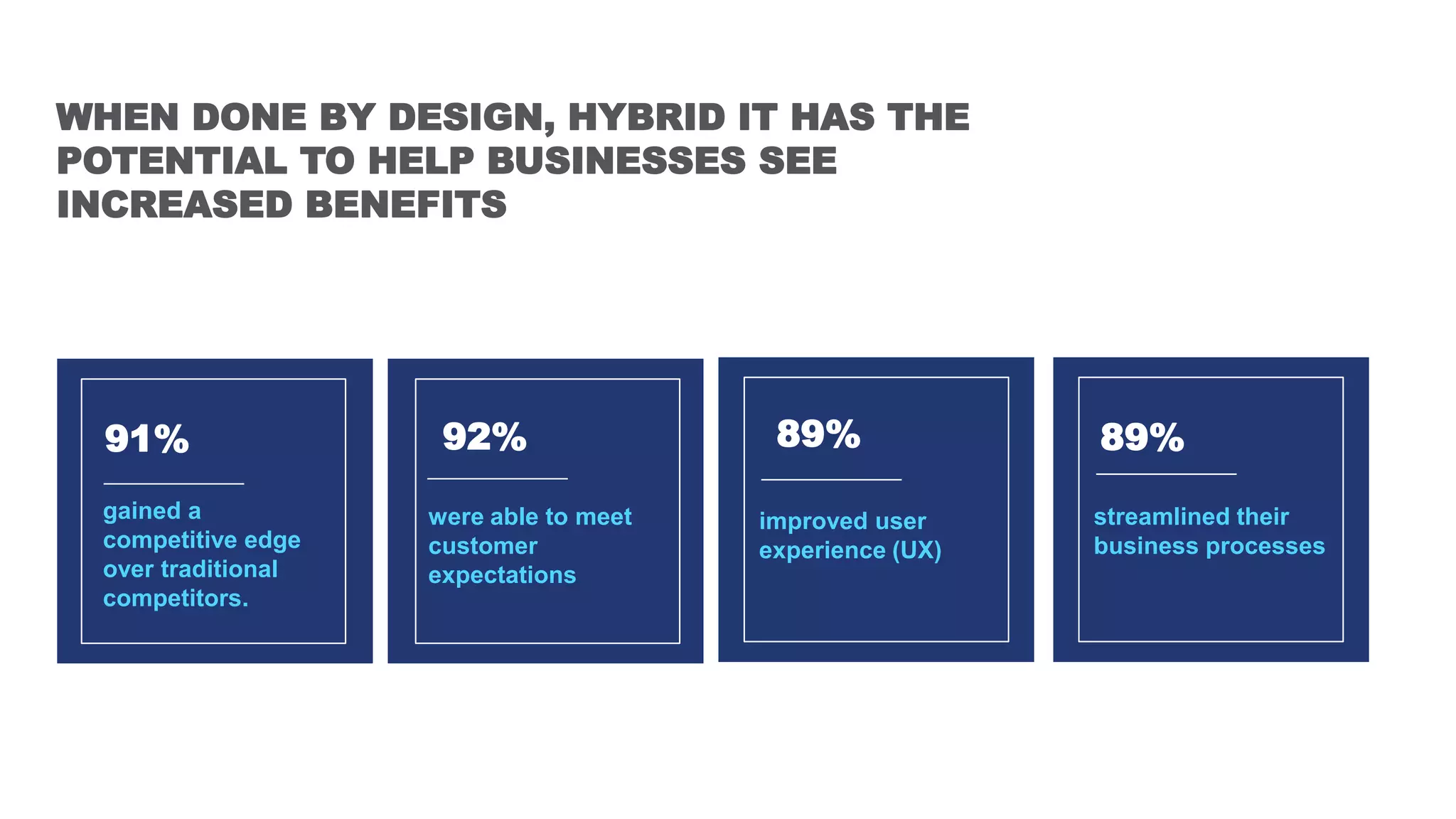 91% 92% 89% 89%
gained a
competitive edge
over traditional
competitors.
were able to meet
customer
expectations
improved user
experience (UX)
streamlined their
business processes
WHEN DONE BY DESIGN, HYBRID IT HAS THE
POTENTIAL TO HELP BUSINESSES SEE
INCREASED BENEFITS
 