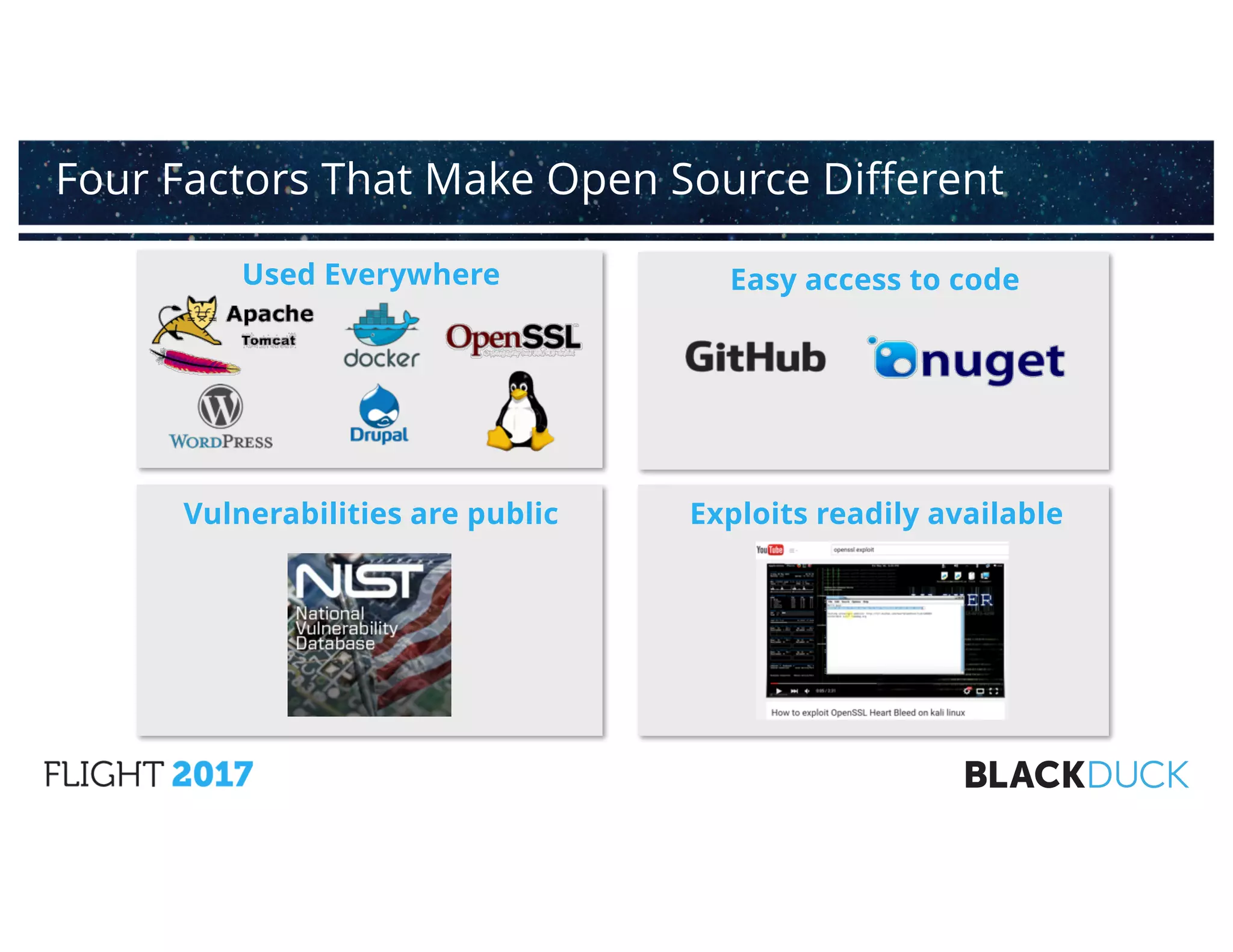 Four Factors That Make Open Source Different
Easy access to code
Exploits readily availableVulnerabilities are public
Used Everywhere
 