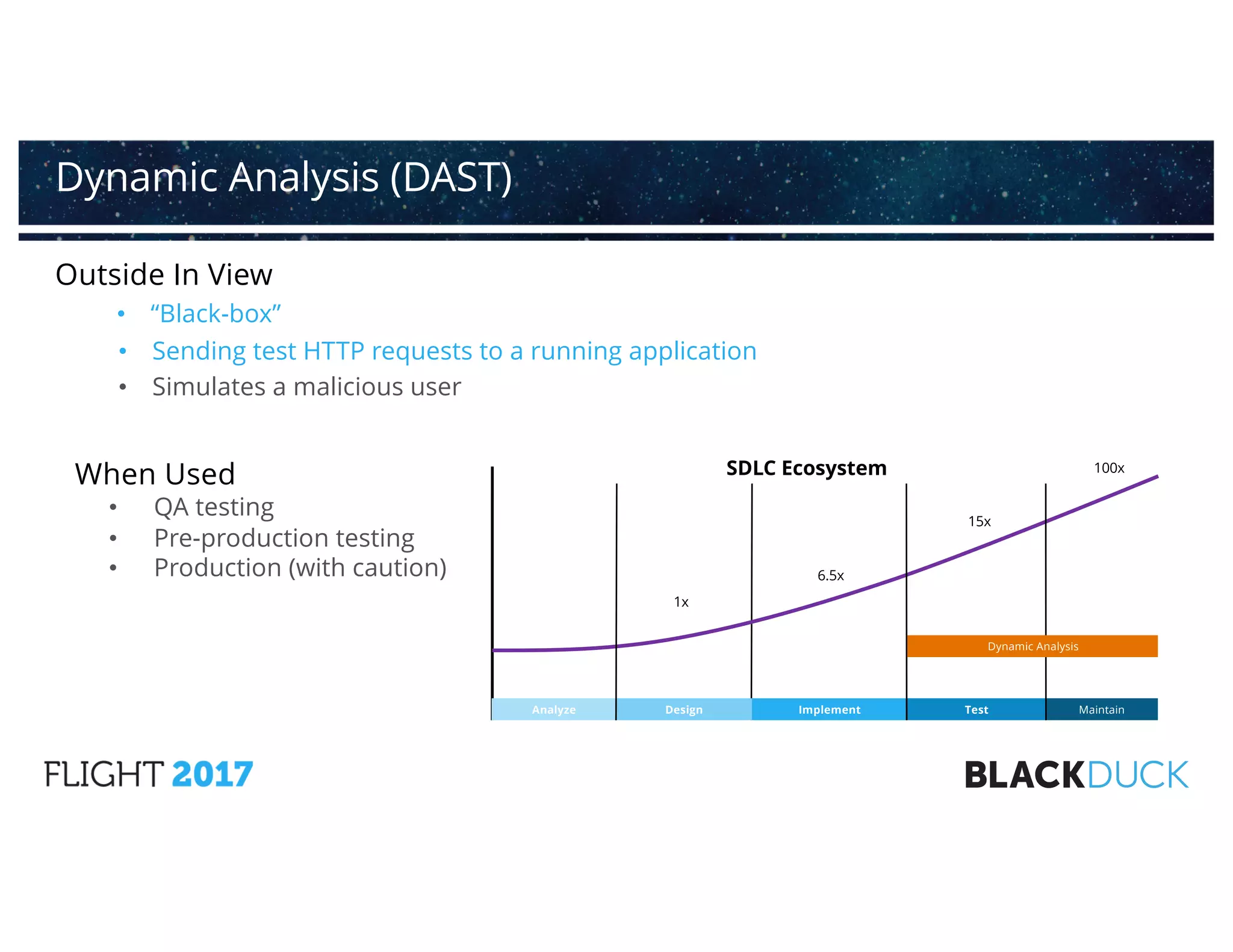 Outside In View
• “Black-box”
• Sending test HTTP requests to a running application
• Simulates a malicious user
Dynamic Analysis (DAST)
SDLC Ecosystem
Analyze Design Implement Test Maintain
1x
6.5x
15x
100x
When Used
• QA testing
• Pre-production testing
• Production (with caution)
Dynamic Analysis
 
