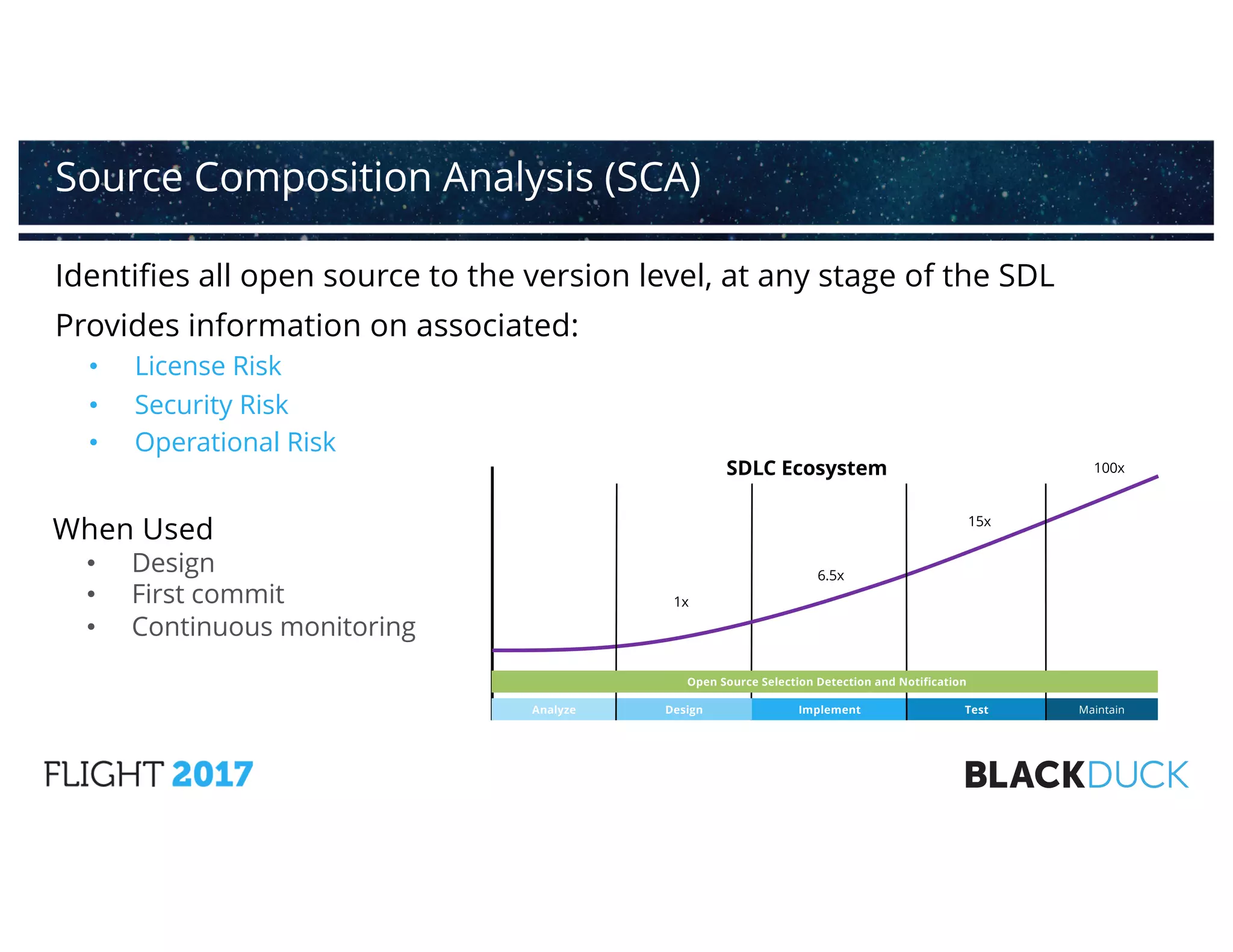 Identifies all open source to the version level, at any stage of the SDL
Provides information on associated:
• License Risk
• Security Risk
• Operational Risk
Source Composition Analysis (SCA)
When Used
• Design
• First commit
• Continuous monitoring
SDLC Ecosystem
Analyze Design Implement Test Maintain
1x
6.5x
15x
100x
Open Source Selection Detection and Notification
 