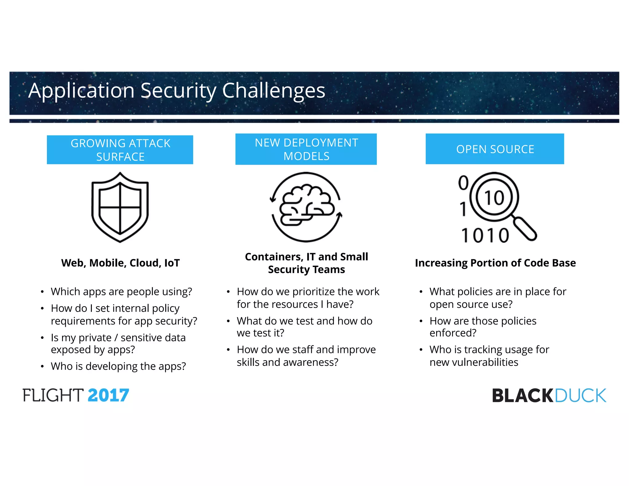 GROWING ATTACK
SURFACE
NEW DEPLOYMENT
MODELS
Web, Mobile, Cloud, IoT
Containers, IT and Small
Security Teams
• Which apps are people using?
• How do I set internal policy
requirements for app security?
• Is my private / sensitive data
exposed by apps?
• Who is developing the apps?
• How do we prioritize the work
for the resources I have?
• What do we test and how do
we test it?
• How do we staff and improve
skills and awareness?
OPEN SOURCE
Increasing Portion of Code Base
• What policies are in place for
open source use?
• How are those policies
enforced?
• Who is tracking usage for
new vulnerabilities
Application Security Challenges
 