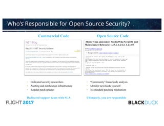 Who’s Responsible for Open Source Security?
Commercial Code Open Source Code
• Dedicated security researchers
• Alerting and notification infrastructure
• Regular patch updates
Dedicated support team with SLA
• “Community”-based code analysis
• Monitor newsfeeds yourself
• No standard patching mechanism
Ultimately, you are responsible
 