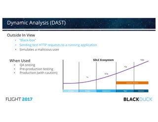 Outside In View
• “Black-box”
• Sending test HTTP requests to a running application
• Simulates a malicious user
Dynamic Analysis (DAST)
SDLC Ecosystem
Analyze Design Implement Test Maintain
1x
6.5x
15x
100x
When Used
• QA testing
• Pre-production testing
• Production (with caution)
Dynamic Analysis
 