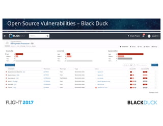 Open Source Vulnerabilities – Black Duck
 