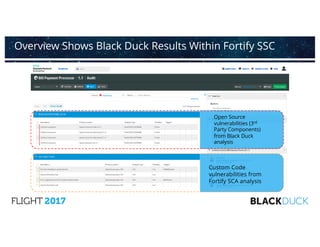 Overview Shows Black Duck Results Within Fortify SSC
Open Source
vulnerabilities (3rd
Party Components)
from Black Duck
analysis
Custom Code
vulnerabilities from
Fortify SCA analysis
 
