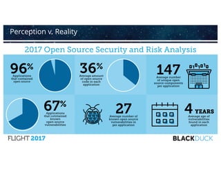 Perception v. Reality
 