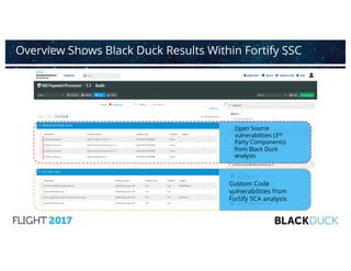 Overview Shows Black Duck Results Within Fortify SSC
Open Source
vulnerabilities (3rd
Party Components)
from Black Duck
an...