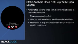 • Automated testing finds common vulnerabilities in
the code you write
• They are good, not perfect
• Different tools work better on different classes of bugs
• Many types of bugs are undetectable except by trained
security researchers
Static Analysis Does Not Help With Open
Source
All possible
security vulnerabilities
FREAK!
 