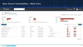 Open Source Vulnerabilities – Black Duck
19
 