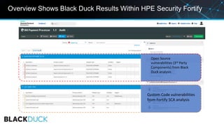 Overview Shows Black Duck Results Within HPE Security Fortify
Open Source
vulnerabilities (3rd Party
Components) from Black
Duck analysis
Custom Code vulnerabilities
from Fortify SCA analysis
 