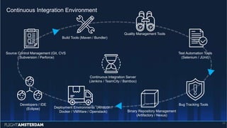 Continuous Integration Environment
23
Binary Repository Management
(Artifactory / Nexus)
Developers / IDE
(Eclipse)
Continuous Integration Server
(Jenkins / TeamCity / Bamboo)
Deployment Environments (Amazon /
Docker / VMWare / Openstack)
Test Automation Tools
(Selenium / JUnit)
Quality Management Tools
Bug Tracking Tools
Source Control Management (Git, CVS
/ Subversion / Perforce)
Build Tools (Maven / Bundler)
 