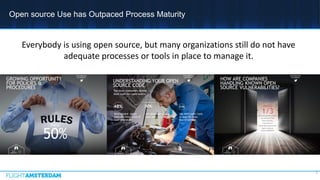 @FUTUREOFOSS
#FUTUREOSS
GROWING OPPORTUNITY
FOR POLICIES &
PROCEDURES
50%
Nearly
2016
INSIGHTS 4
@FUTUREOFOSS
#FUTUREOSS
UNDERSTANDING YOUR OPEN
SOURCE CODE
Top ways companies review
their code for open source
Development teams
manually keep track of
open source use
48% 30% 21%
Ask developers about
open source content
Use third party tools
to scan for open
source content
2016
INSIGHTS 4
@FUTUREOFOSS
#FUTUREOSS
HOW ARE COMPANIES
HANDLING KNOWN OPEN
SOURCE VULNERABILITIES?
of companies have
no process for
identifying,
tracking or
remediating known
open source
vulnerabilities
Nearly
1/3
2016
INSIGHTS 4
Open source Use has Outpaced Process Maturity
Everybody is using open source, but many organizations still do not have
adequate processes or tools in place to manage it.
7
 