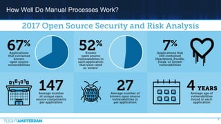 How Well Do Manual Processes Work?
8
 