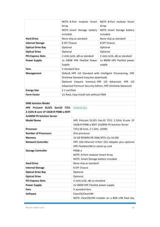 Router-switch.com 10
NOTE: 8-Port modular Smart
Array.
NOTE: Smart Storage battery
included.
NOTE: 8-Port modular Smart
Array.
NOTE: Smart Storage battery
included.
Hard Drive None ship as standard None ship as standard
Internal Storage 8 SFF Chassis 8 SFF Chassis
Optical Drive Bay Optional Optional
Optical Drive Optional Optional
PCI-Express Slots 2-slots (x16, x8) as standard 2-slots (x16, x8) as standard
Power Supply 1x 500W HPE FlexSlot Power
Supply
1x 800W HPE FlexSlot power
supply
Fans 5-standard fans
Management Default: HPE iLO Standard with Intelligent Provisioning, HPE
OneView Standard (requires download)
Optional (require licenses): HPE iLO Advanced, HPE iLO
Advanced Premium Security Edition, HPE OneView Advanced
Energy Star 2.1 certified
Form Factor 1U Rack, Easy Install rails without CMA
SMB Solution Model
HPE ProLiant DL325 Gen10 7251
2.1GHz 8-core 1P 16GB-R P408i-a 8SFF
2x500W PS Solution Server
P04649-B21
Model Name HPE ProLiant DL325 Gen10 7251 2.1GHz 8-core 1P
16GB-R P408i-a 8SFF 2x500W PS Solution Server
Processor 7251 (8-Core, 2.1 GHz, 120W)
Number of Processors One processor
Memory 16 GB RDIMM DR 2666 MT/s (1x 16 GB)
Network Controller HPE 1Gb Ethernet 4-Port 331i Adapter plus optional
HPE FlexibleLOM or stand up card
Storage Controller P408i-a
NOTE: 8-Port modular Smart Array.
NOTE: Smart Storage battery included.
Hard Drive None ship as standard
Internal Storage 8 SFF Chassis
Optical Drive Bay Optional
Optical Drive Optional
PCI-Express Slots 2-slots (x16, x8) as standard
Power Supply 2x 500W HPE FlexSlot power supply
Fans 5-standard fans
Software ClearOS/ClearVM
NOTE: ClearOS/VM installer on a 8GB USB flash key
 