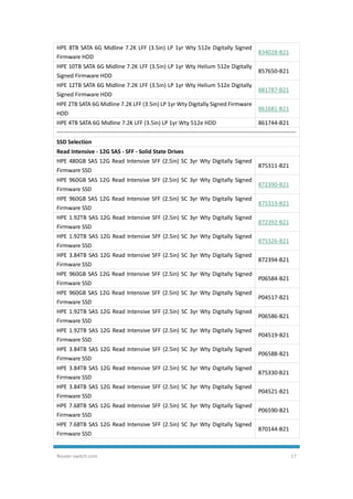 Router-switch.com 17
HPE 8TB SATA 6G Midline 7.2K LFF (3.5in) LP 1yr Wty 512e Digitally Signed
Firmware HDD
834028-B21
HPE 10TB SATA 6G Midline 7.2K LFF (3.5in) LP 1yr Wty Helium 512e Digitally
Signed Firmware HDD
857650-B21
HPE 12TB SATA 6G Midline 7.2K LFF (3.5in) LP 1yr Wty Helium 512e Digitally
Signed Firmware HDD
881787-B21
HPE 2TB SATA 6G Midline 7.2K LFF (3.5in) LP 1yr Wty Digitally Signed Firmware
HDD
861681-B21
HPE 4TB SATA 6G Midline 7.2K LFF (3.5in) LP 1yr Wty 512e HDD 861744-B21
SSD Selection
Read Intensive - 12G SAS - SFF - Solid State Drives
HPE 480GB SAS 12G Read Intensive SFF (2.5in) SC 3yr Wty Digitally Signed
Firmware SSD
875311-B21
HPE 960GB SAS 12G Read Intensive SFF (2.5in) SC 3yr Wty Digitally Signed
Firmware SSD
872390-B21
HPE 960GB SAS 12G Read Intensive SFF (2.5in) SC 3yr Wty Digitally Signed
Firmware SSD
875313-B21
HPE 1.92TB SAS 12G Read Intensive SFF (2.5in) SC 3yr Wty Digitally Signed
Firmware SSD
872392-B21
HPE 1.92TB SAS 12G Read Intensive SFF (2.5in) SC 3yr Wty Digitally Signed
Firmware SSD
875326-B21
HPE 3.84TB SAS 12G Read Intensive SFF (2.5in) SC 3yr Wty Digitally Signed
Firmware SSD
872394-B21
HPE 960GB SAS 12G Read Intensive SFF (2.5in) SC 3yr Wty Digitally Signed
Firmware SSD
P06584-B21
HPE 960GB SAS 12G Read Intensive SFF (2.5in) SC 3yr Wty Digitally Signed
Firmware SSD
P04517-B21
HPE 1.92TB SAS 12G Read Intensive SFF (2.5in) SC 3yr Wty Digitally Signed
Firmware SSD
P06586-B21
HPE 1.92TB SAS 12G Read Intensive SFF (2.5in) SC 3yr Wty Digitally Signed
Firmware SSD
P04519-B21
HPE 3.84TB SAS 12G Read Intensive SFF (2.5in) SC 3yr Wty Digitally Signed
Firmware SSD
P06588-B21
HPE 3.84TB SAS 12G Read Intensive SFF (2.5in) SC 3yr Wty Digitally Signed
Firmware SSD
875330-B21
HPE 3.84TB SAS 12G Read Intensive SFF (2.5in) SC 3yr Wty Digitally Signed
Firmware SSD
P04521-B21
HPE 7.68TB SAS 12G Read Intensive SFF (2.5in) SC 3yr Wty Digitally Signed
Firmware SSD
P06590-B21
HPE 7.68TB SAS 12G Read Intensive SFF (2.5in) SC 3yr Wty Digitally Signed
Firmware SSD
870144-B21
 