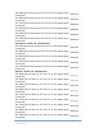 Router-switch.com 20
HPE 480GB SATA 6G Read Intensive SFF (2.5in) SC 3yr Wty Digitally Signed
Firmware SSD
P04474-B21
HPE 960GB SATA 6G Read Intensive SFF (2.5in) SC 3yr Wty Digitally Signed
Firmware SSD
P04476-B21
HPE 1.92TB SATA 6G Read Intensive SFF (2.5in) SC 3yr Wty Digitally Signed
Firmware SSD
P04478-B21
HPE 3.84TB SATA 6G Read Intensive SFF (2.5in) SC 3yr Wty Digitally Signed
Firmware SSD
P04480-B21
HPE 3.84TB SATA 6G Read Intensive SFF (2.5in) SC 3yr Wty Digitally Signed
Firmware SSD
P06200-B21
HPE 7.68TB SATA 6G Read Intensive SFF (2.5in) SC 3yr Wty Digitally Signed
Firmware SSD
P04482-B21
Read Intensive - 6G SATA - SFF - Solid State Drives
HPE 240GB SATA 6G Read Intensive SFF (2.5in) SC 3yr Wty Digitally Signed
Firmware SSD
P04556-B21
HPE 480GB SATA 6G Read Intensive SFF (2.5in) SC 3yr Wty Digitally Signed
Firmware SSD
P04560-B21
HPE 960GB SATA 6G Read Intensive SFF (2.5in) SC 3yr Wty Digitally Signed
Firmware SSD
P04564-B21
HPE 1.92TB SATA 6G Read Intensive SFF (2.5in) SC 3yr Wty Digitally Signed
Firmware SSD
P04566-B21
HPE 3.84TB SATA 6G Read Intensive SFF (2.5in) SC 3yr Wty Digitally Signed
Firmware SSD
P04570-B21
Mixed Use - 6G SATA - SFF - Solid State Drives
HPE 240GB SATA 6G Mixed Use SFF (2.5in) SC 3yr Wty Digitally Signed
Firmware SSD
875483-B21
HPE 480GB SATA 6G Mixed Use SFF (2.5in) SC 3yr Wty Digitally Signed
Firmware SSD
875470-B21
HPE 480GB SATA 6G Mixed Use SFF (2.5in) SC 3yr Wty Digitally Signed
Firmware SSD
P09712-B21
HPE 960GB SATA 6G Mixed Use SFF (2.5in) SC 3yr Wty Digitally Signed
Firmware SSD
875474-B21
HPE 1.92TB SATA 6G Mixed Use SFF (2.5in) SC 3yr Wty Digitally Signed
Firmware SSD
P09716-B21
HPE 1.92TB SATA 6G Mixed Use SFF (2.5in) SC 3yr Wty Digitally Signed
Firmware SSD
875478-B21
HPE 3.84TB SATA 6G Mixed Use SFF (2.5in) SC 3yr Wty Digitally Signed
Firmware SSD
P09722-B21
HPE 480GB SATA 6G Mixed Use SFF (2.5in) SC 3yr Wty Digitally Signed
Firmware SSD
P00896-B21
HPE 960GB SATA 6G Mixed Use SFF (2.5in) SC 3yr Wty Digitally Signed
Firmware SSD
P07922-B21
 
