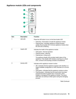 HPE-Synergy-12000-Frame-Setup-and-Installation-Guide.pdf