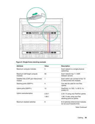 HPE-Synergy-12000-Frame-Setup-and-Installation-Guide.pdf