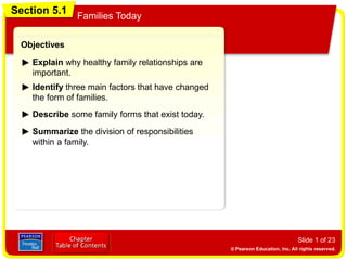 Section 5.1 Families Today
Slide 1 of 23
Objectives
Explain why healthy family relationships are
important.
Identify three main factors that have changed
the form of families.
Section 5.1
Families Today
Describe some family forms that exist today.
Summarize the division of responsibilities
within a family.
 