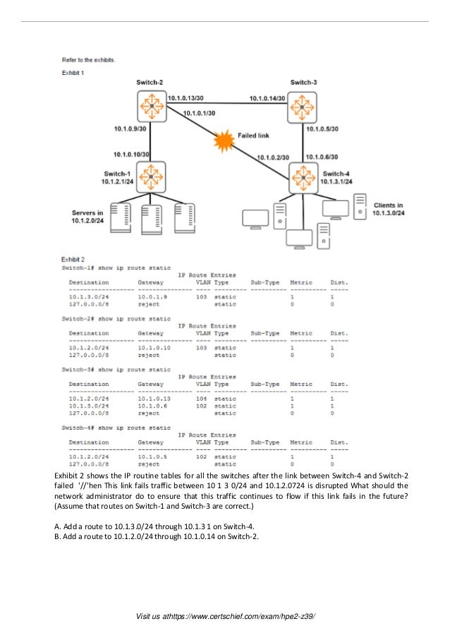 HPE2-B03 Exam