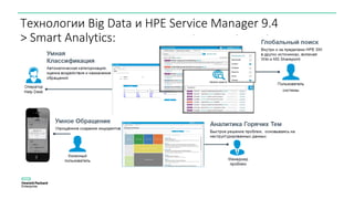 Технологии Big Data и HPE Service Manager 9.4
> Smart Analytics:
 