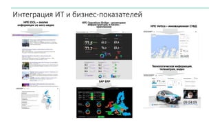 Интеграция ИТ и бизнес-показателей
 