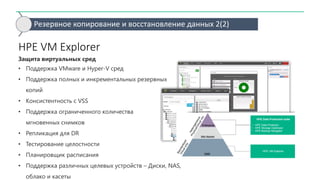 Резервное копирование и восстановление данных 2(2)
HPE VM Explorer
Защита виртуальных сред
• Поддержка VMware и Hyper-V сред
• Поддержка полных и инкрементальных резервных
копий
• Консистентность с VSS
• Поддержка ограниченного количества
мгновенных снимков
• Репликация для DR
• Тестирование целостности
• Планировщик расписания
• Поддержка различных целевых устройств – Диски, NAS,
облако и касеты
 