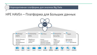 HPE HAVEn – Платформа для Больших данных
Корпоративная платформа для анализа Big Data
HAVEn
Соц. медиа IT/OT ИзображенияАудиоВидео
Данные
транзакцийМобильный ПоискEmail Тексты
Каталог больших
объемов
распределенных
данных
Hadoop/
HDFS
Обработка и
индексация
данных
Autonomy
IDOL
Анализ
экстремальных
объемов в режиме
реального времени
Vertica
Сбор и
унификация
машинных
данных
Enterprise
Security
Приложения
HPE Software
+ Ваши приложения
nApps
Документы
 
