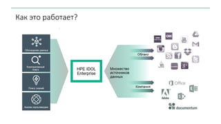 Как это работает?
 