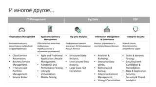 И многое другое…
IT Management Big Data ESP
IT Operations Management Application Delivery
Management
Big Data Analytics Information Management
& Governance
Enterprise Security
Автоматизация и
мониторинг гибридной
инфраструктуры
Обеспечение качества
мобильных,
традиционных и
облачных приложений
Информация имеет
значение. Использование
Ваших данных
Анализ, управление и
контроль Ваших данных.
Новый стиль
безопасности,
упреждение угроз
• Cloud Service
Automation;
• Business Service
Management;
• IT Service and
Portfolio
Management;
• Service Broker
• Agile and Traditional
Application Lifecycle
Management;
• Functional and
Performance Testing;
• Lifecycle
Virtualization;
• Mobile Testing
• Structured Data
Analysis;
• Unstructured Data
Analysis;
• Large Scale Fast
Correlation
• Analytics &
Archiving;
• Enterprise Data
stores;
• Archiving and
Backup;
• Enterprise Content
Management;
• Storage Optimization
• Static & dynamic
Testing;
• Security Event
Correlation &
Remediation;
• Data & Application
Security;
• Security & Thread
Analytics
 