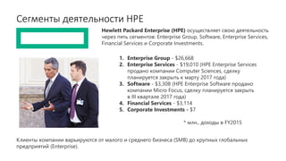 Hewlett Packard Enterprise (HPE) осуществляет свою деятельность
через пять сегментов: Enterprise Group, Software, Enterprise Services,
Financial Services и Corporate Investments.
1. Enterprise Group - $26,668
2. Enterprise Services - $19,010 (HPE Enterprise Services
продано компании Computer Sciences, сделку
планируется закрыть к марту 2017 года)
3. Software - $3,308 (HPE Enterprise Software продано
компании Micro Focus, сделку планируется закрыть
в III квартале 2017 года)
4. Financial Services - $3,114
5. Corporate Investments - $7
* млн., доходы в FY2015
Клиенты компании варьируются от малого и среднего бизнеса (SMB) до крупных глобальных
предприятий (Enterprise).
Сегменты деятельности HPE
 