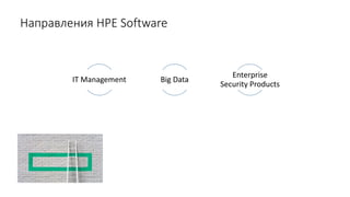IT Management Big Data
Enterprise
Security Products
Направления HPE Software
 