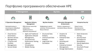 Портфолио программного обеспечения HPE
IT Management Big Data ESP
IT Operations Management Application Delivery
Management
Big Data Analytics Information Management
& Governance
Enterprise Security
Автоматизация и
мониторинг гибридной
инфраструктуры
Обеспечение качества
мобильных,
традиционных и
облачных приложений
Информация имеет
значение. Использование
Ваших данных
Анализ, управление и
контроль Ваших данных.
Новый стиль
безопасности,
упреждение угроз
• Cloud Service
Automation;
• Business Service
Management;
• IT Service and
Portfolio
Management;
• Service Broker
• Agile and Traditional
Application Lifecycle
Management;
• Functional and
Performance Testing;
• Lifecycle
Virtualization;
• Mobile Testing
• Structured Data
Analysis;
• Unstructured Data
Analysis;
• Large Scale Fast
Correlation
• Analytics &
Archiving;
• Enterprise Data
stores;
• Archiving and
Backup;
• Enterprise Content
Management;
• Storage Optimization
• Static & dynamic
Testing;
• Security Event
Correlation &
Remediation;
• Data & Application
Security;
• Security & Thread
Analytics
 