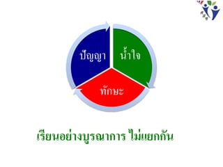 น้าใจ
ทักษะ
ปัญญา
เรียนอย่างบูรณาการ ไม่แยกกัน
 