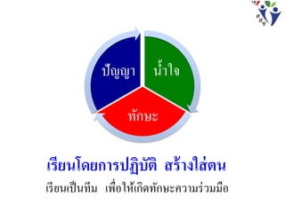 น้าใจ
ทักษะ
ปัญญา
เรียนโดยการปฏิบัติ สร้างใส่ตน
เรียนเป็นทีม เพื่อให้เกิดทักษะความร่วมมือ
 