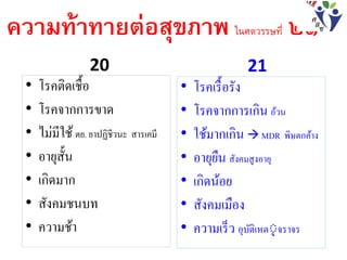 ความท้าทายต่อสุขภาพ ในศตวรรษที่ ๒๑
• โรคติดเชื้อ
• โรคจากการขาด
• ไม่มีใช้ตย. ยาปฏิชีวนะ สารเคมี
• อายุสั้น
• เกิดมาก
• สังคมชนบท
• ความช้า
• โรคเรื้อรัง
• โรคจากการเกิน อ้วน
• ใช้มากเกิน  MDR พิษตกค้าง
• อายุยืน สังคมสูงอายุ
• เกิดน้อย
• สังคมเมือง
• ความเร็ว อุบัติเหตุุจราจร
20 21
 