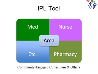 Med Nurse
Etc. Pharmacy
Area
IPL Tool
Community-Engaged Curriculum & Others
 