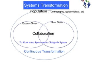 Population : Demography, Epidemiology, etc
Education System Health System
Collaboration
Continuous Transformation
To Work in the System and to Change the System
Systems Transformation
 