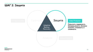 ШАГ 2: Защита
11
Optimize Защита
Analyze
Adaptive
Backup
Recovery
Data ProtectorStorage Optimizer
Backup Navigator
Повысить надежность
Непрерывность бизнеса
Снизить стоимость и
сложность
 