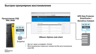 Быстрое гранулярное восстановление
VMware
VM VM VM
HPE Data Protector
SmartCache /
StoreOnce Catalyst
VMware
VM VM VM
VMware vSphere web client
Продуктивная СХД
HPE 3PAR
Snapshot
• Доступ через интерфейс vCenter
• Восстановление отдельных элементов без восстановления
всей ВМ
 