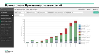 Пример отчета: Причины неуспешных сессий
 
