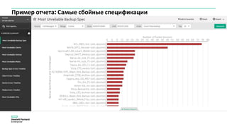 Пример отчета: Самые сбойные спецификации
 